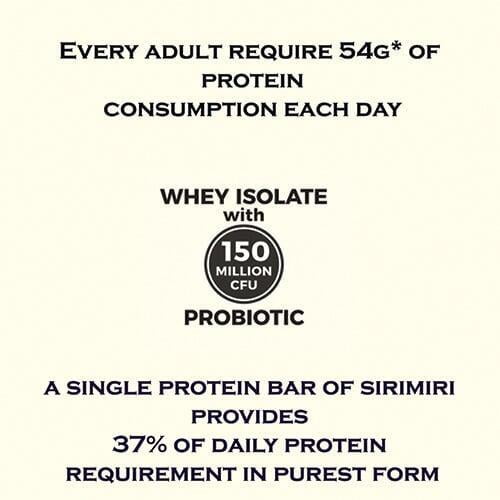 KNOW YOUR PROTEINS WHEY - PART 1